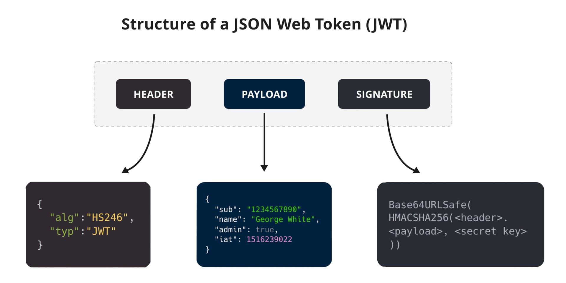JWT